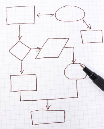 chart, pen, pencil, paper, math, circle Karol Brandys - Dreamstime chart, pen, pencil, paper, math, circle Karol Brandys - Dreamstime